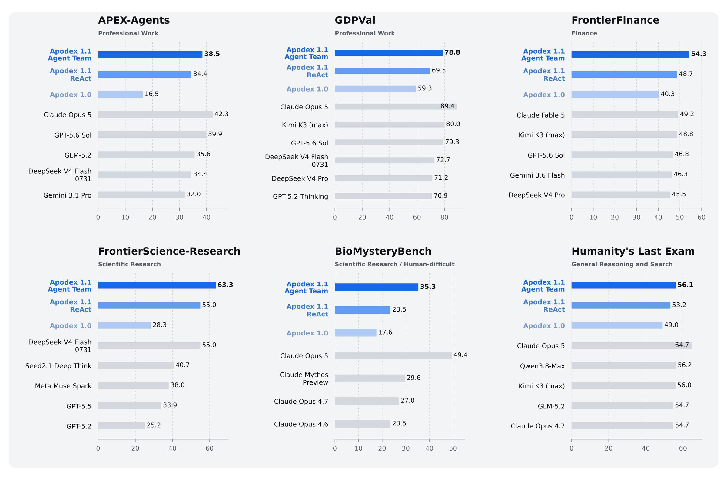 이미지: GitHub ApodexAI/FrontierAgent README (Apache-2.0)