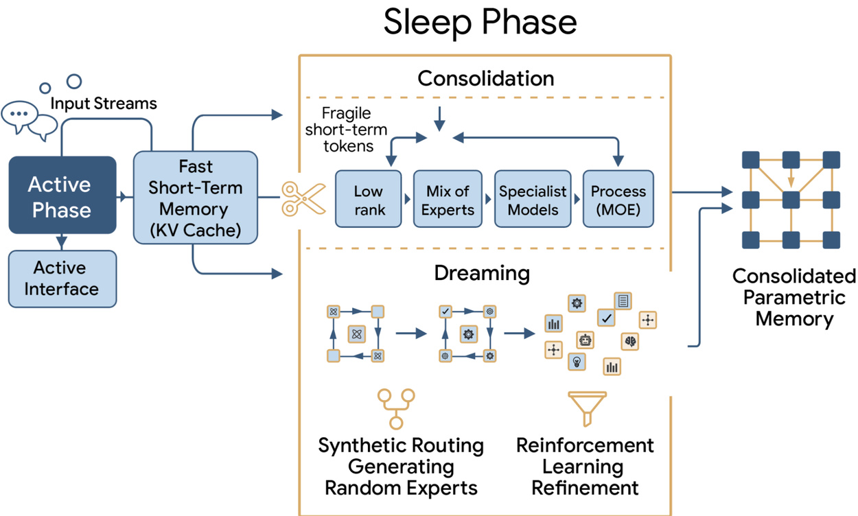 이미지: research.google